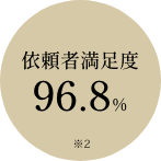 依頼者満足度 96.8%